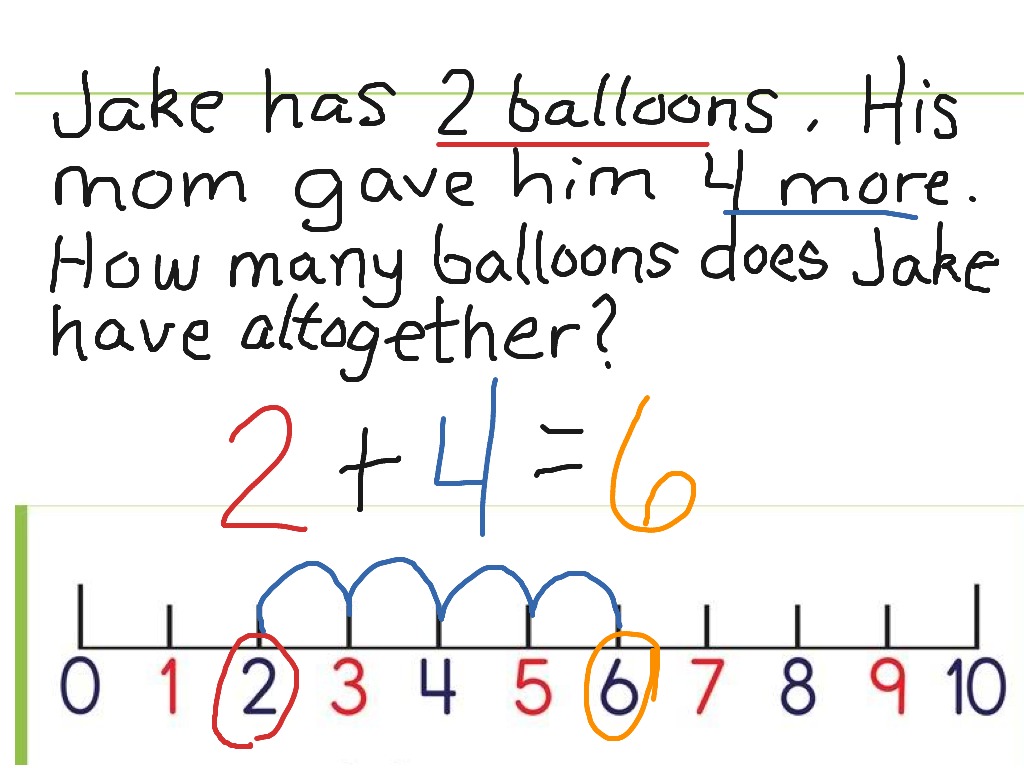 Addition Using A Number Line Math Kindergarten1 Addition ShowMe