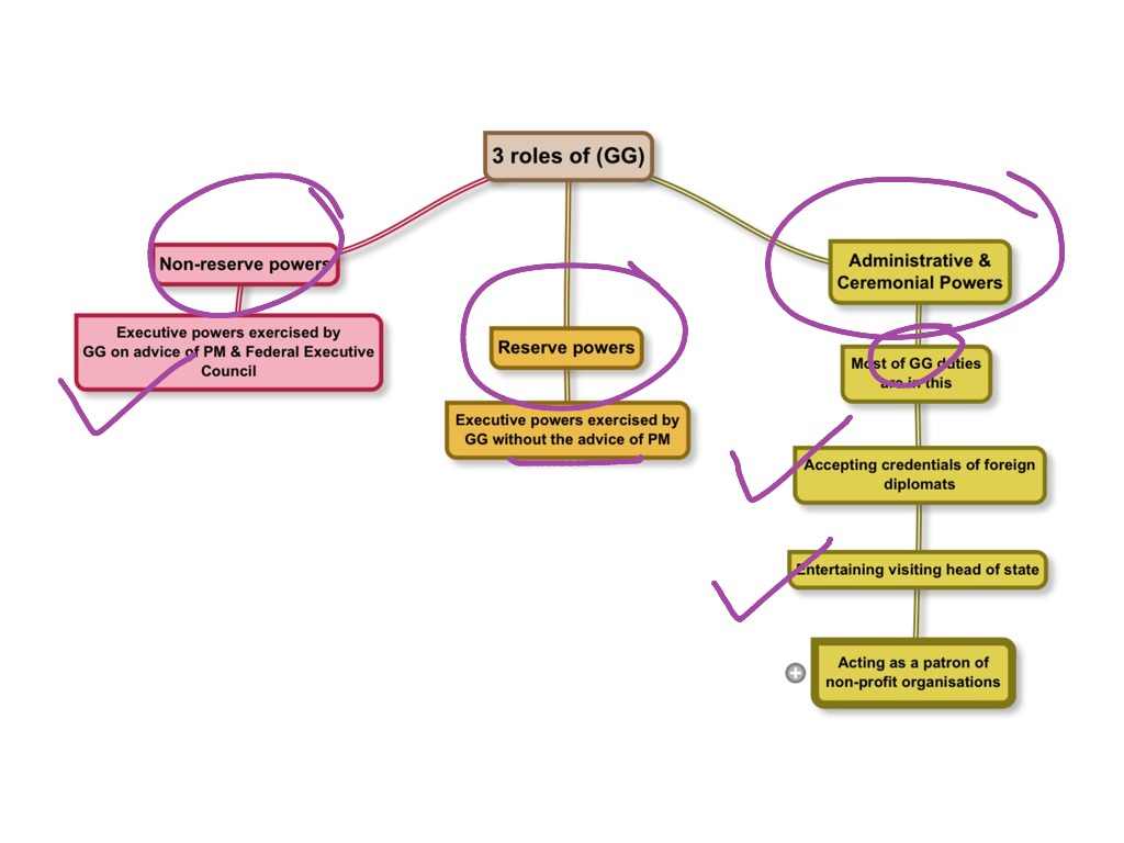 monarchy government structure