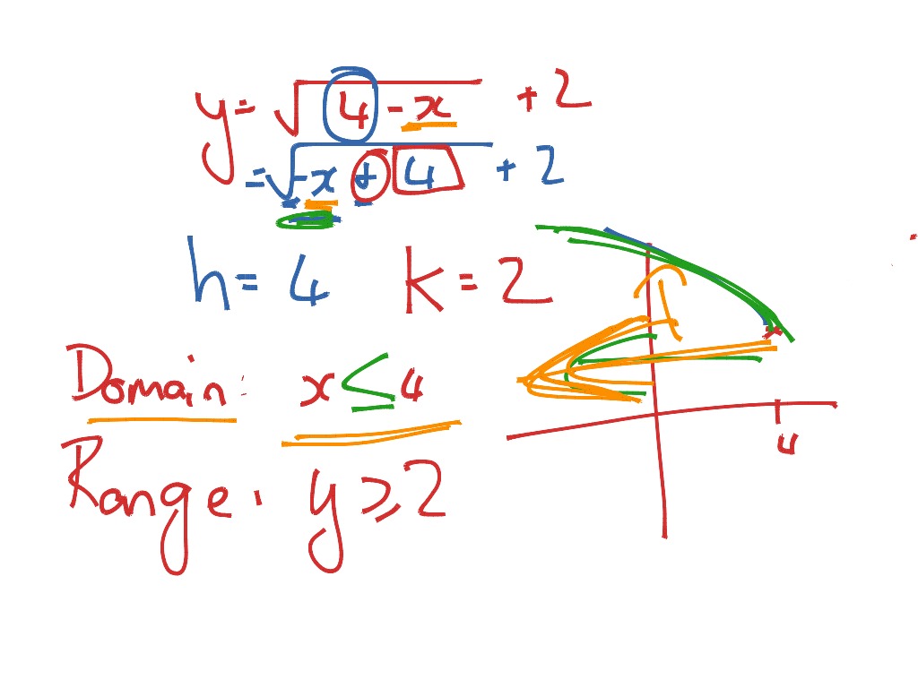 domain-and-range-of-square-root-function-math-algebra-2-graphing