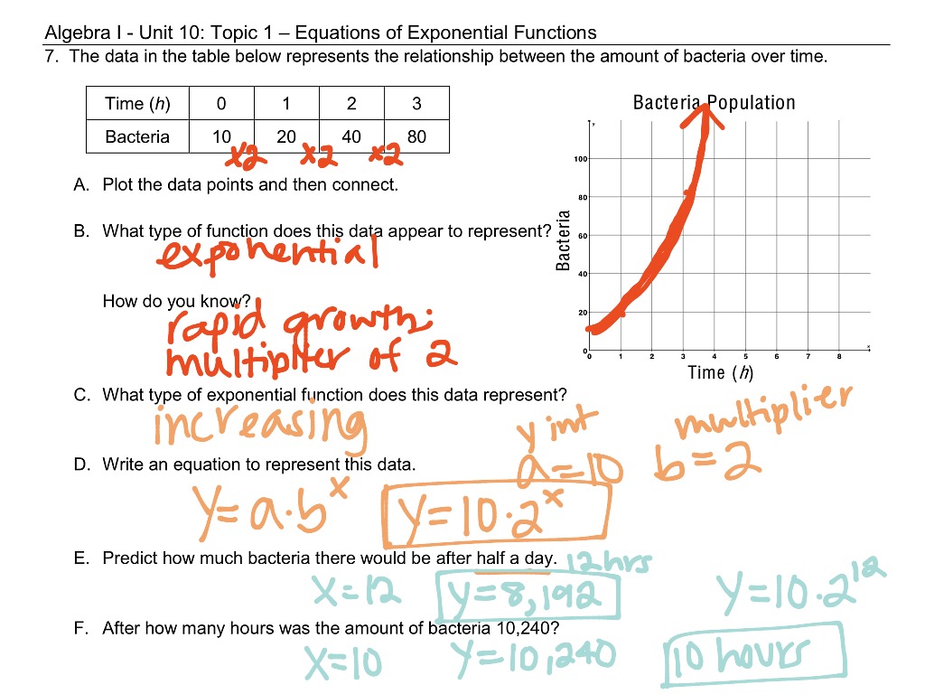 what is exponential function in math