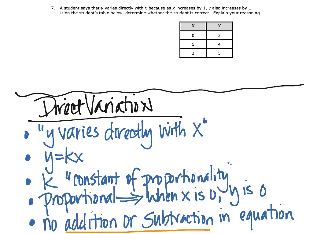 3.4 Direct Variation | Math | ShowMe