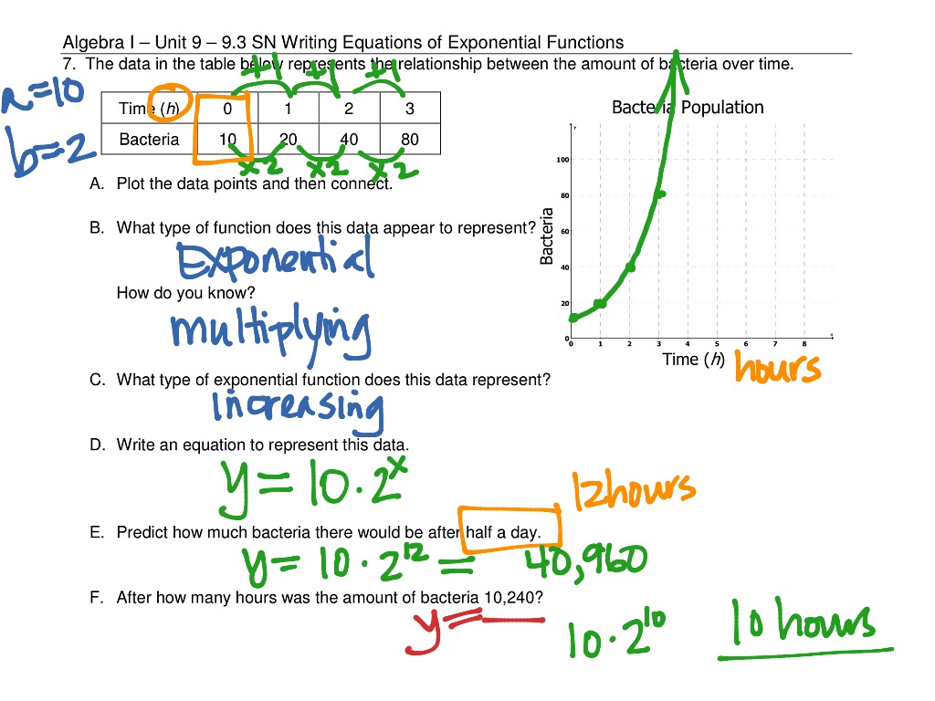 9.3 Writing Equations of Exponential Functions | Math | ShowMe