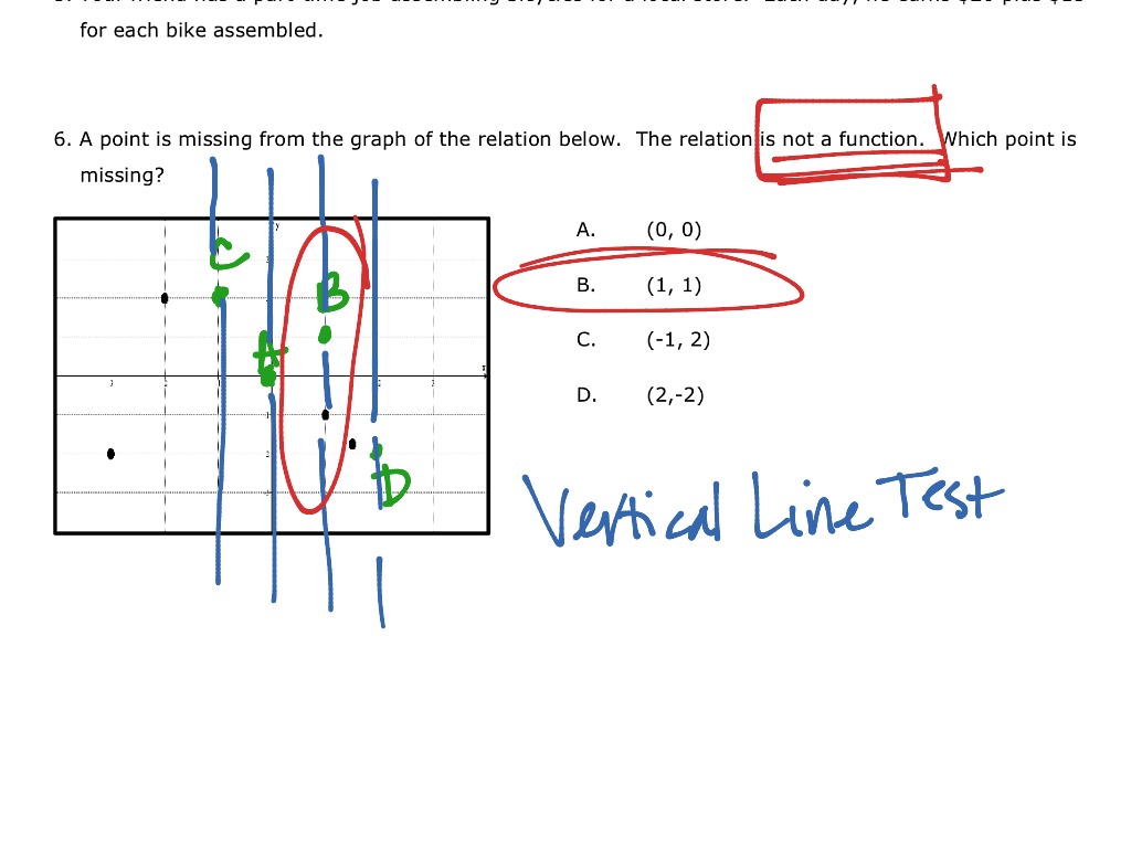 2-3-identifying-functions-math-showme