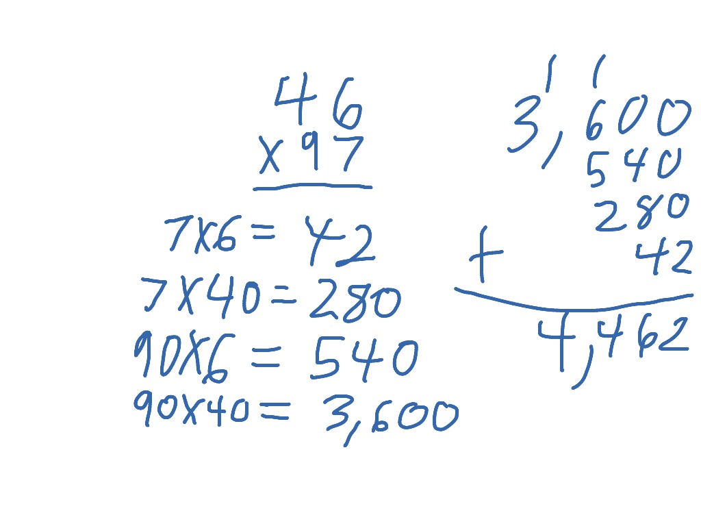 What Does Partial Products In Math Mean