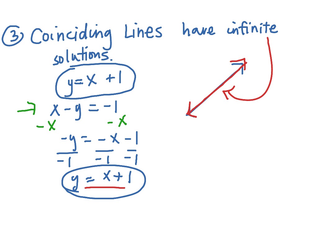 solve-systems-of-equations-by-graphing-math-showme