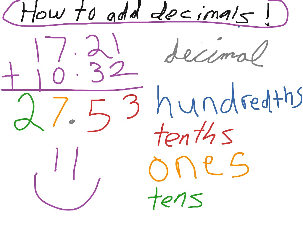 ShowMe - 3.8 Add decimals