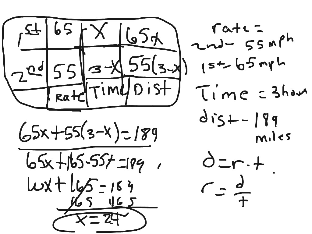 Math equation | Math | ShowMe