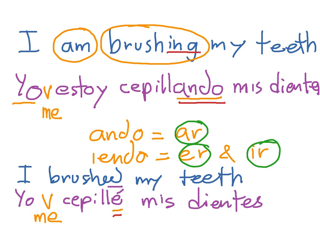 Reflexive Verbs With Preterite Or Present Progressive Language ShowMe