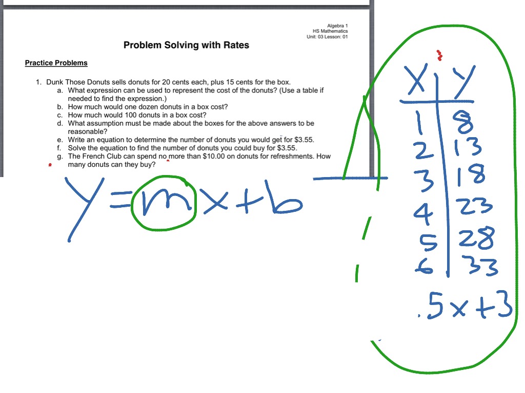 Slope Intercept Form Y Mx B Math Showme