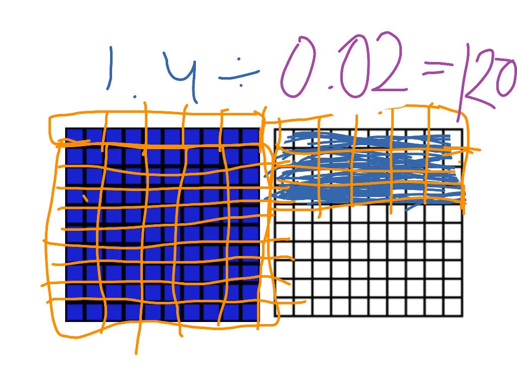 divide image into grid
