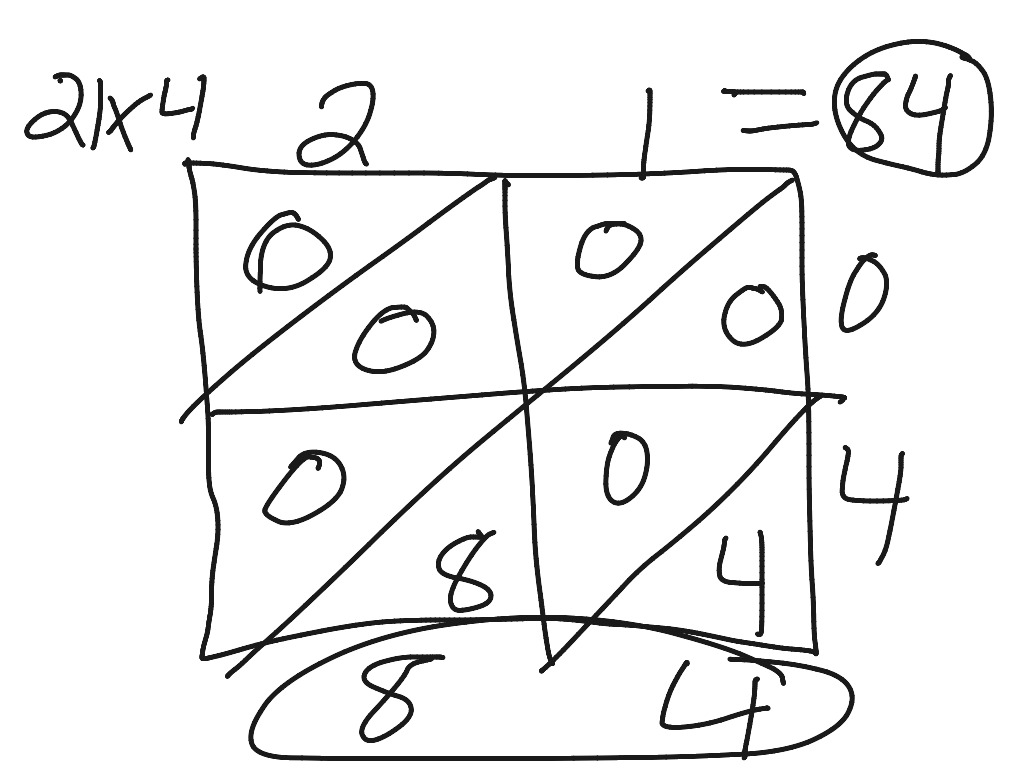 lattice math games