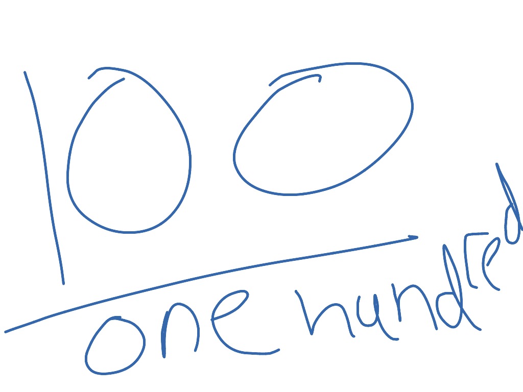 most-viewed-thumbnail
