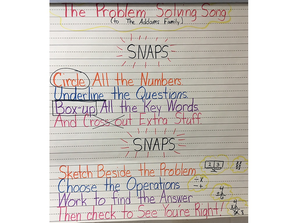 problem solving math song