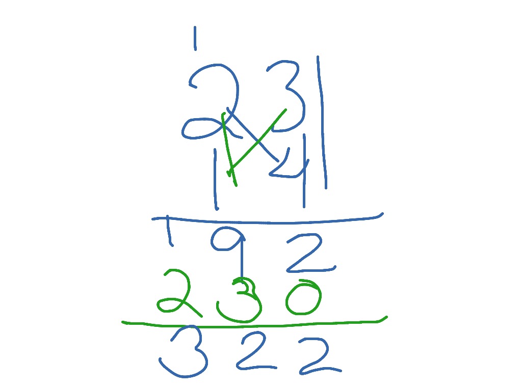 Multiplication | Math, multiplication, Arithmetic | ShowMe