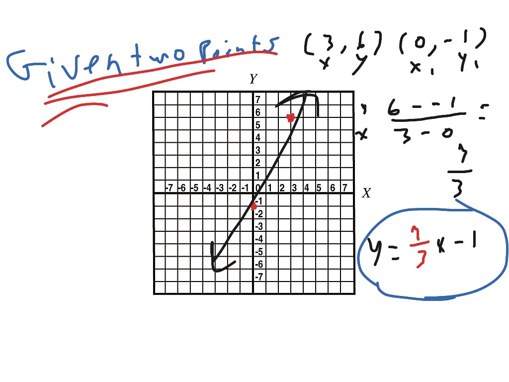 Given two points | Math | ShowMe