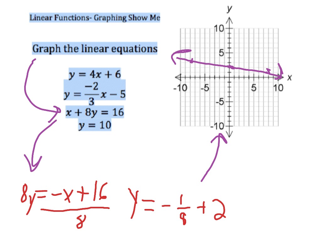 Graphing x+8y= 16 | Math | ShowMe