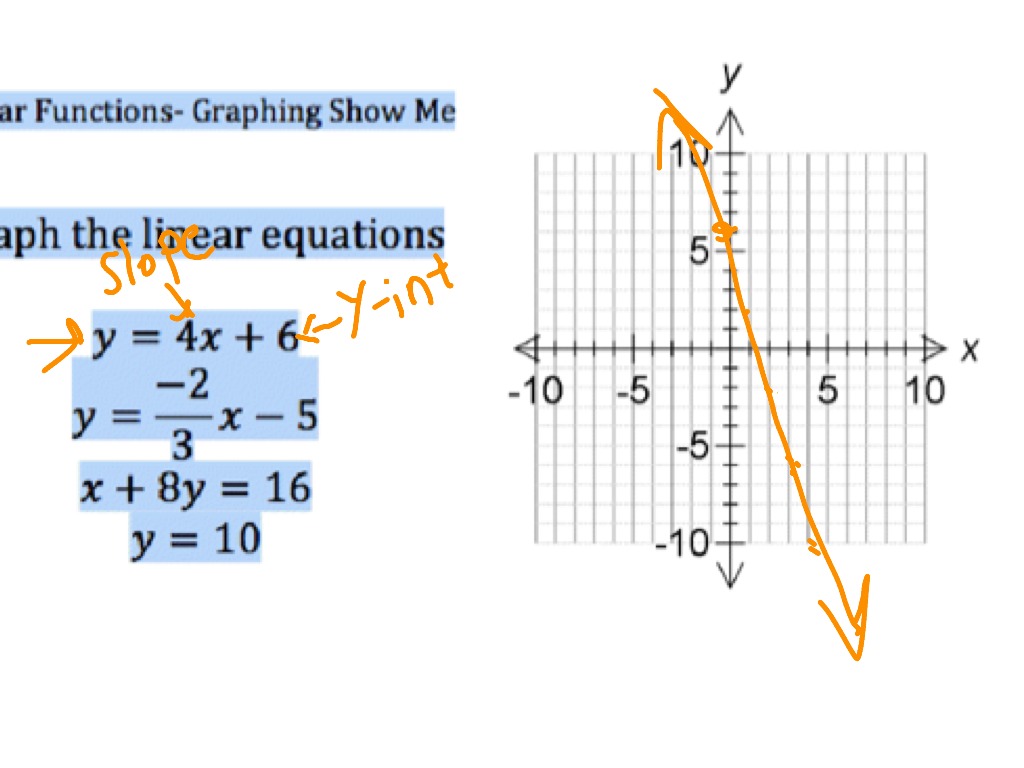 Y 4x 6 Math Showme