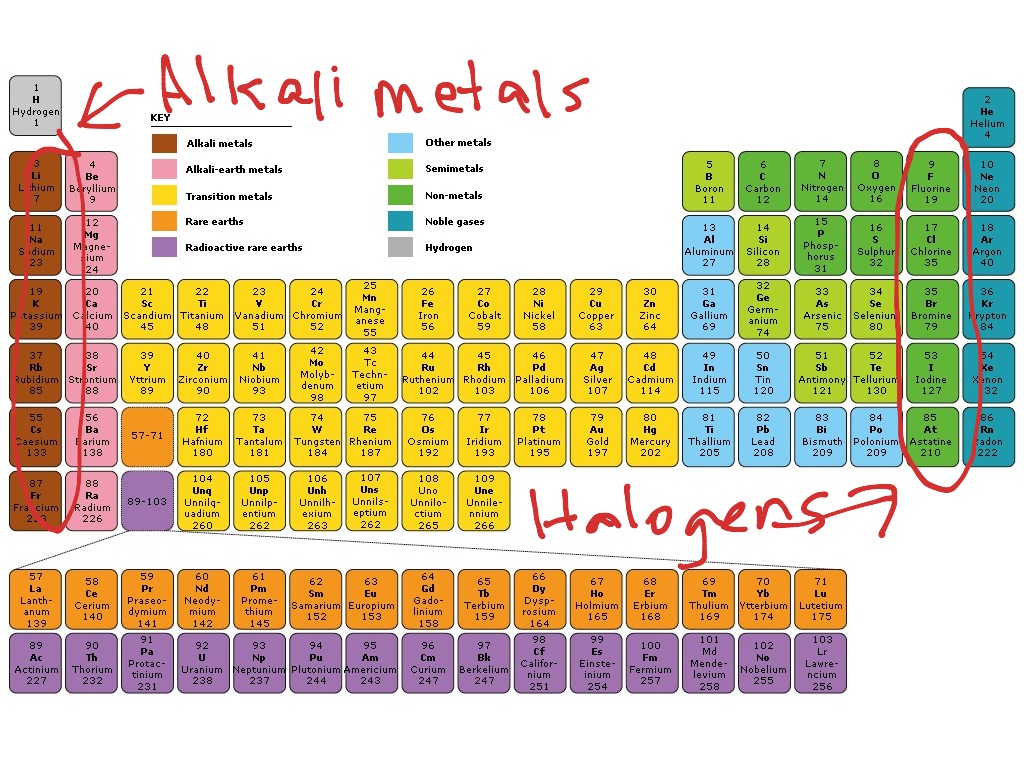 Periodic Table Labeled Halogens