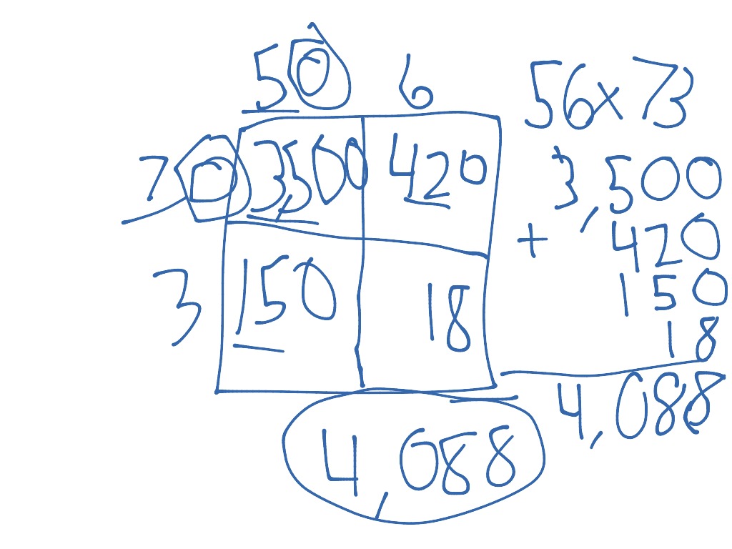 Camden partial products | Math, Elementary Math, math 4th grade ...