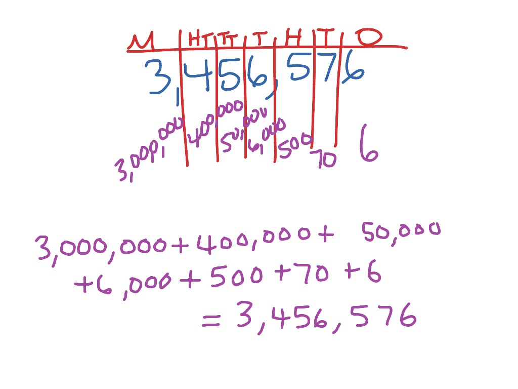 writing-numbers-in-expanded-form-math-showme