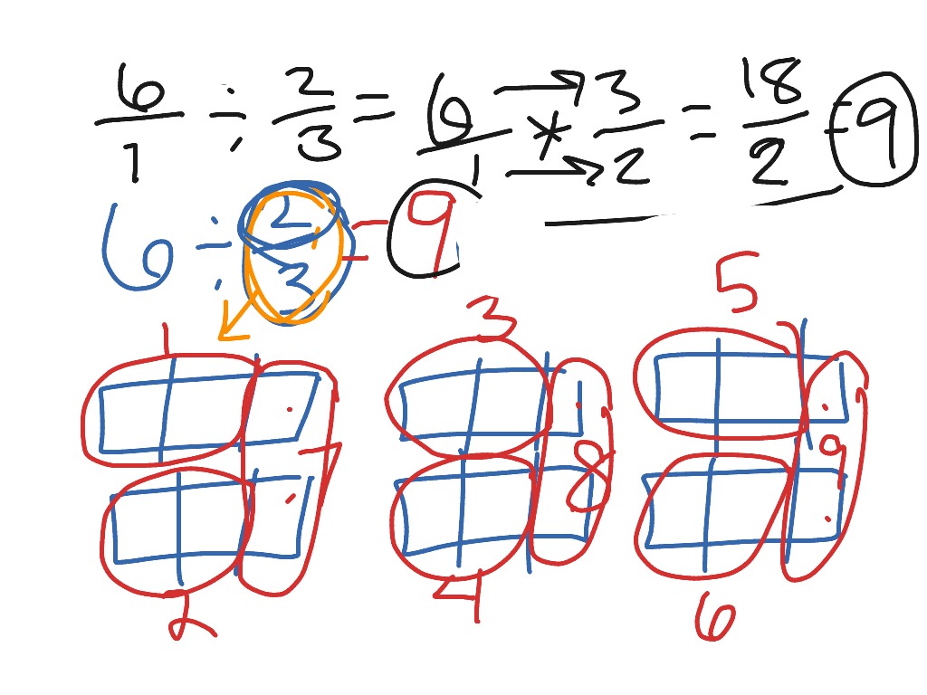 dividing-fractions-6-divided-by-2-3-math-showme