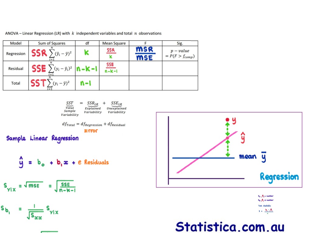 how do you calculate the regression analysis