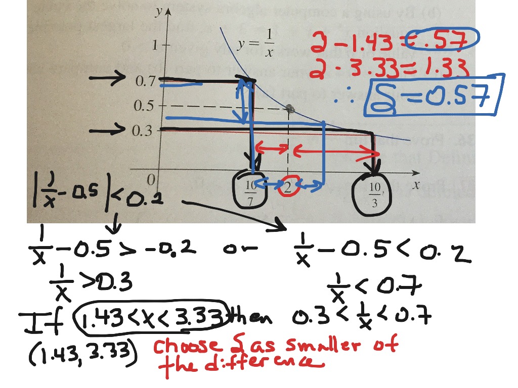 the-precise-definition-of-a-limit-2-4-math-calculus-showme