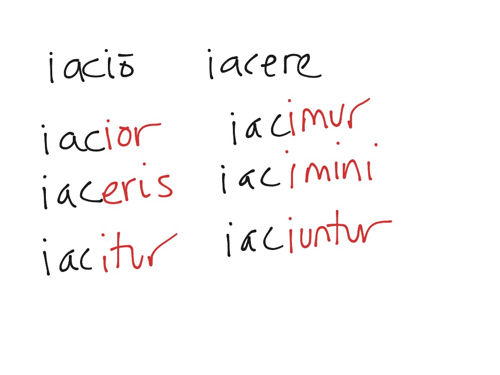 present-tense-3rd-conjugation-active-passive-language-latin-latin