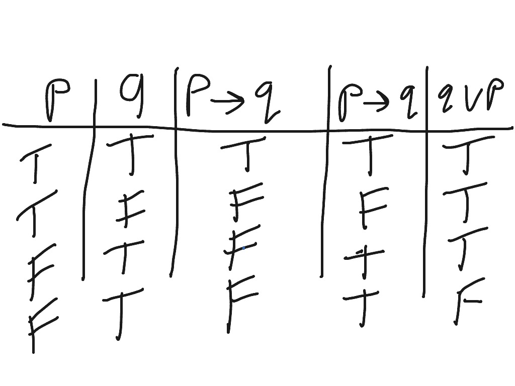 geometry-truth-table-1-math-showme