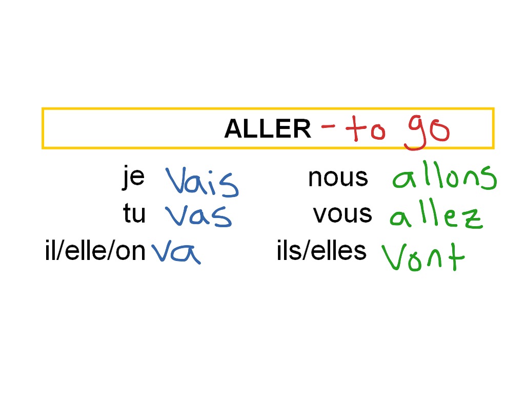 How To Conjugate Aller Language French Verbs ShowMe