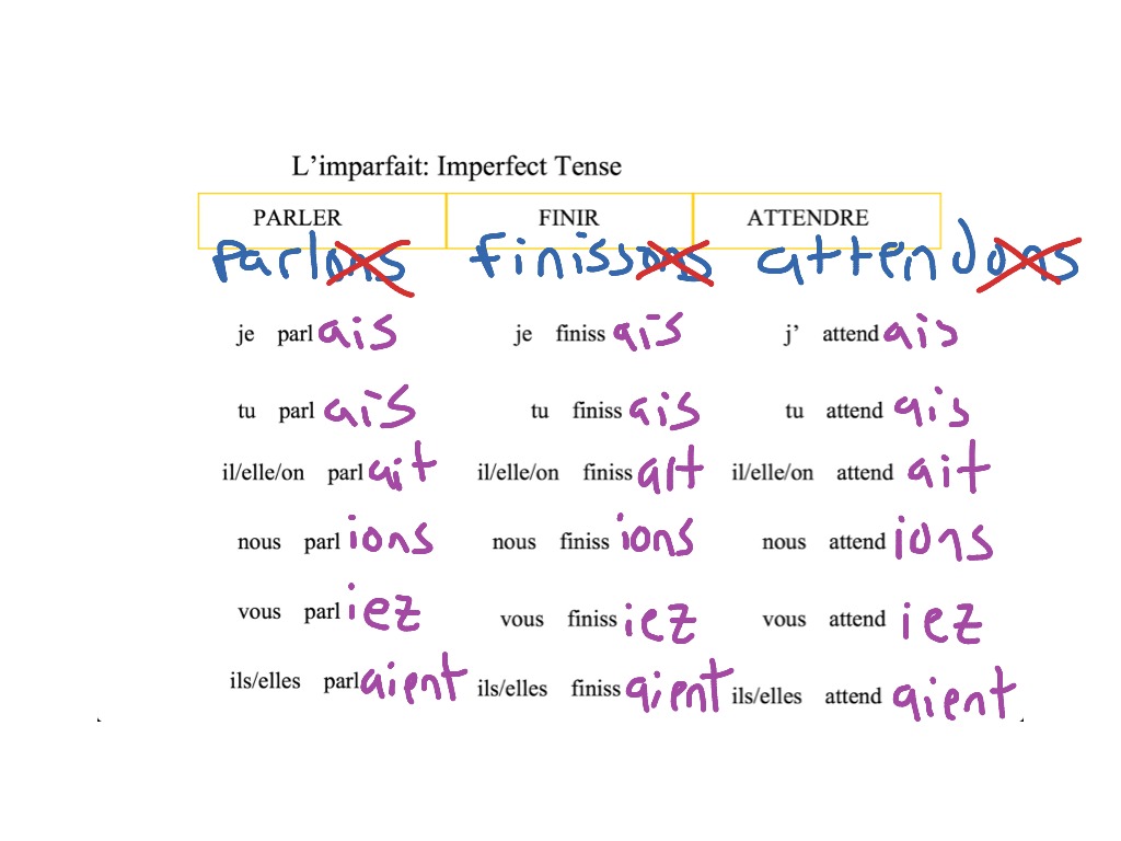 Howard French Imperfect Tense French ShowMe