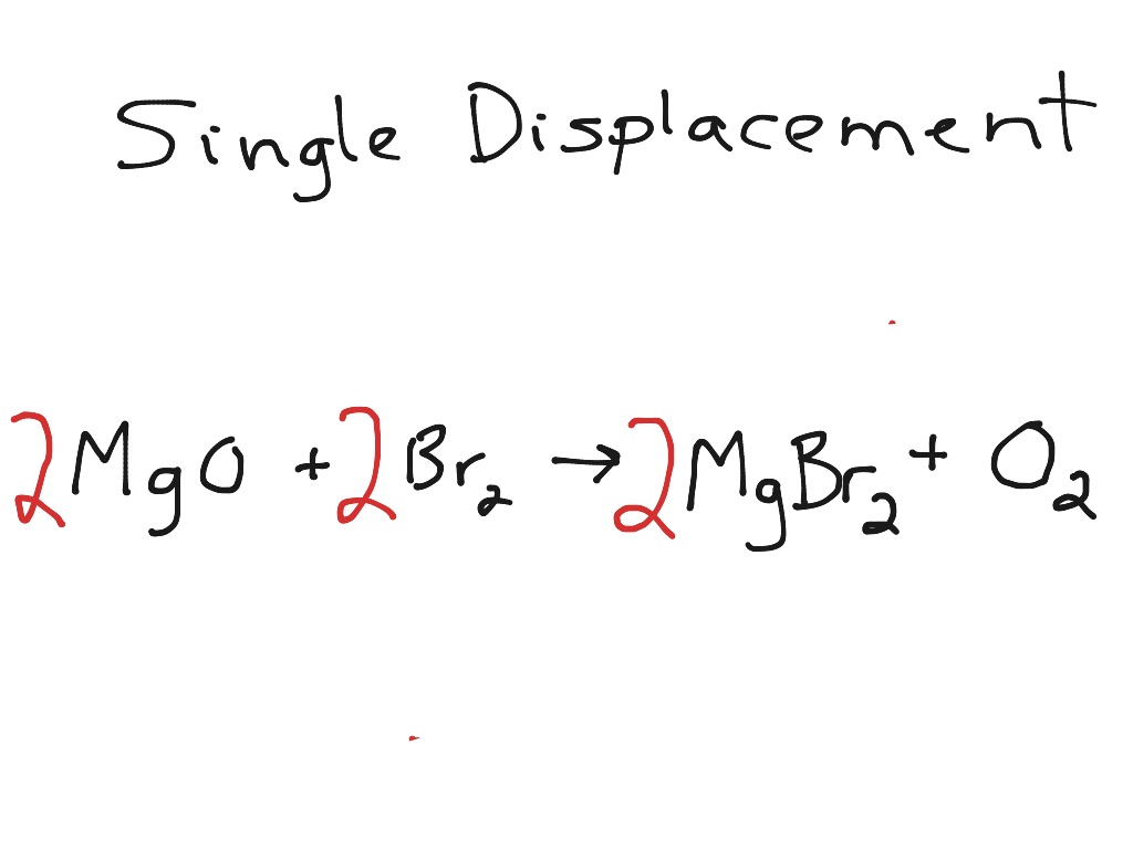 showme-single-displacement-reaction