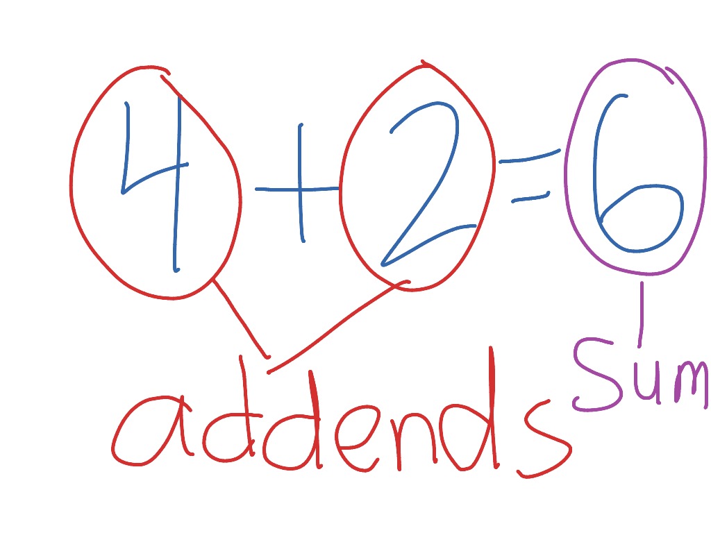 Addends | Math | ShowMe