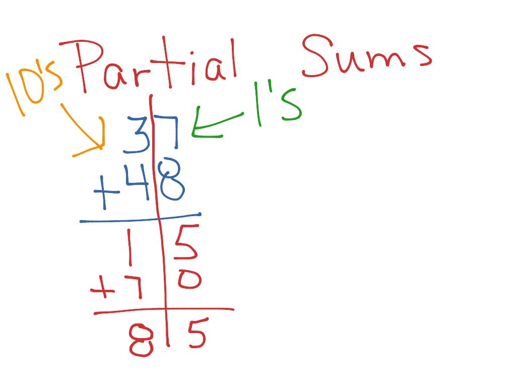 2 digit Partial Sums Math Elementary Math 2nd Grade Math Addition ShowMe