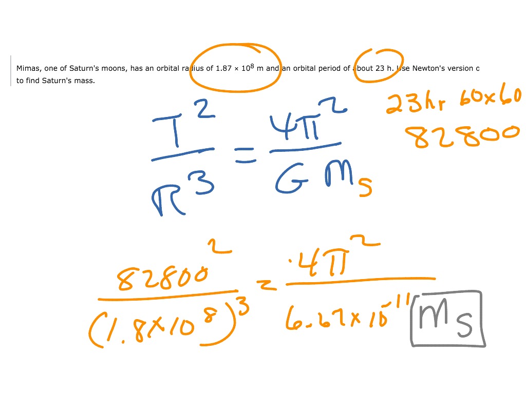 Newtons Laws 11 Science Chemistry Physics Showme 8289