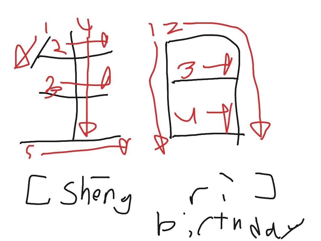 how-to-write-birthday-in-mandarin-language-showme