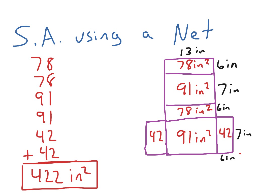 Surface Area of Rectangular Prism using a Net Math, geometry, Surface