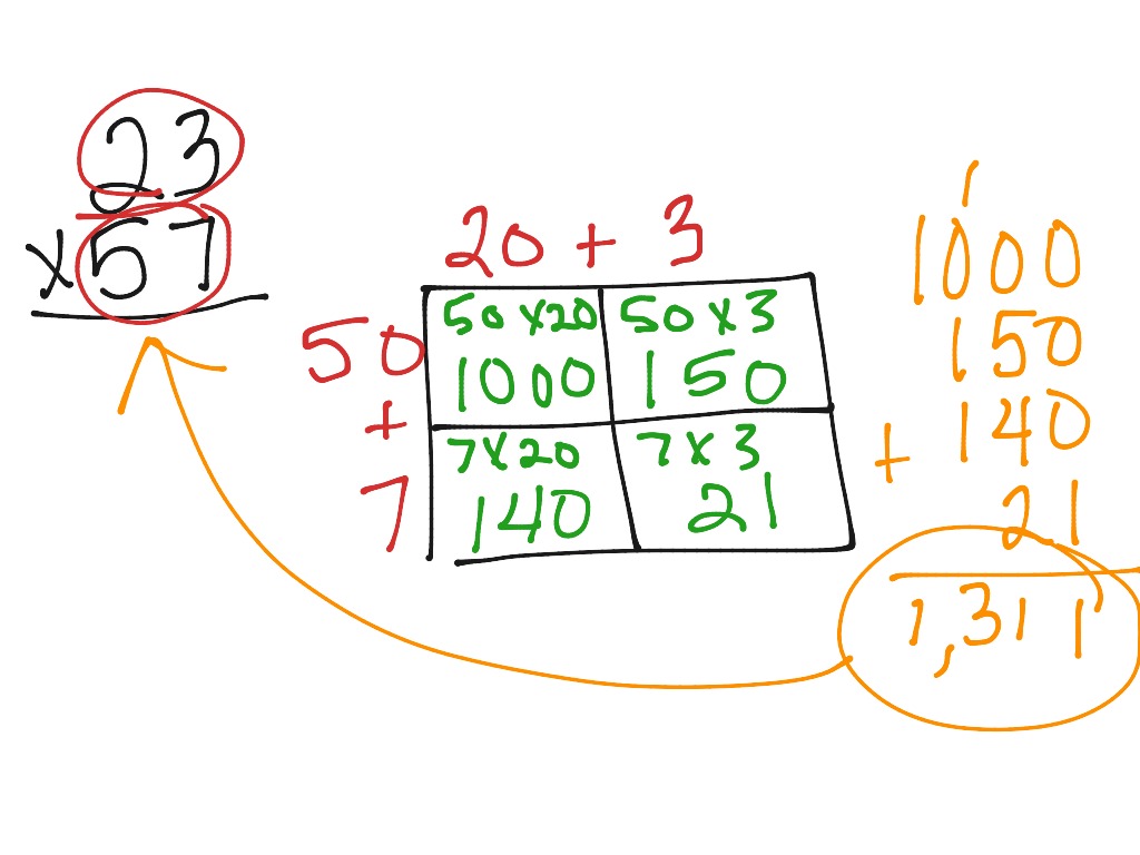 Area Model 2 By 2 