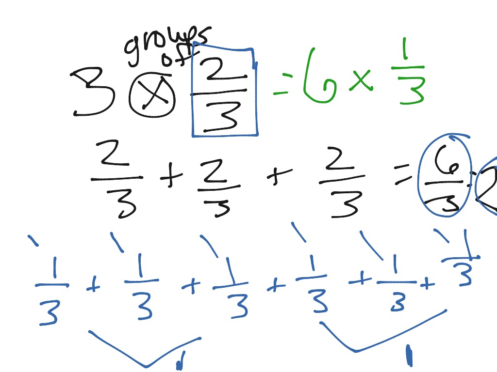 Multiplying fractions using unit fraction | Math | ShowMe