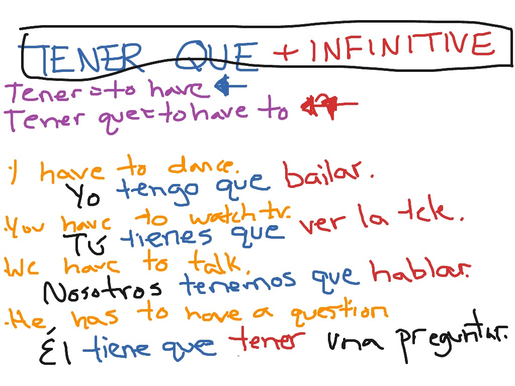 Tener Que infinitive Language ShowMe