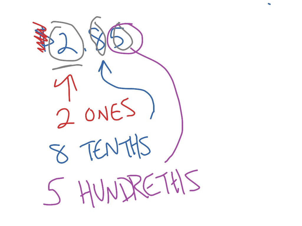 most-viewed-thumbnail