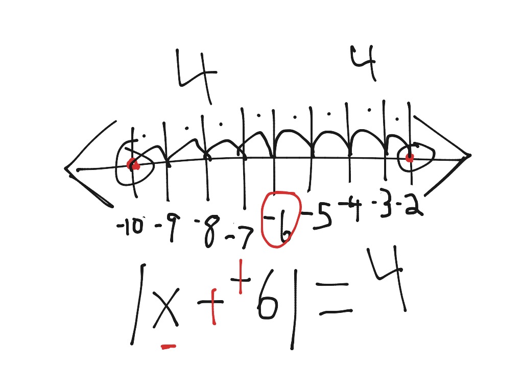 Creating An Absolute Value Equation From A Number Line With - 