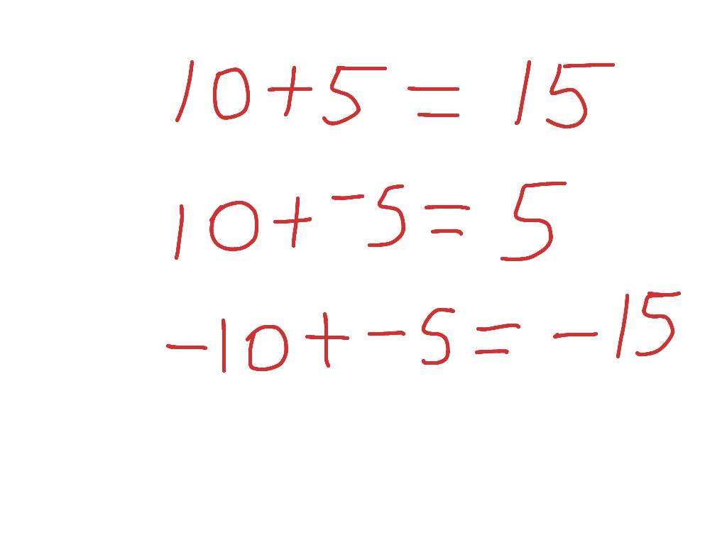 adding-integers-using-the-number-line-integers-addition-showme