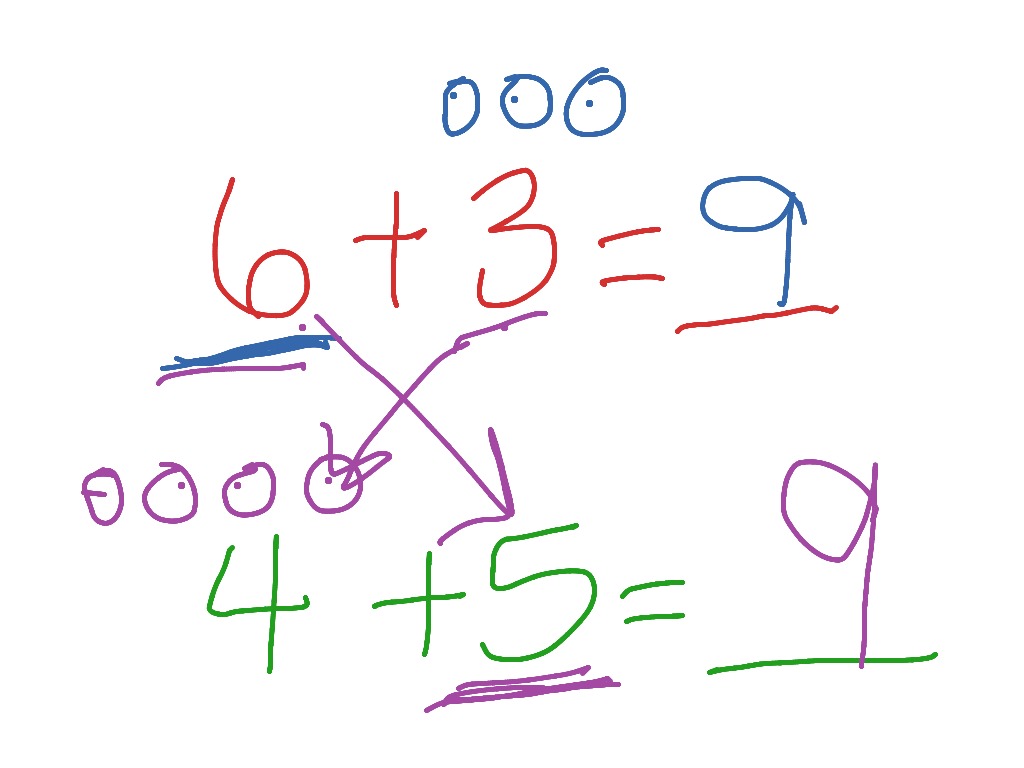 the-counting-on-strategy-for-addition-mr-elementary-math
