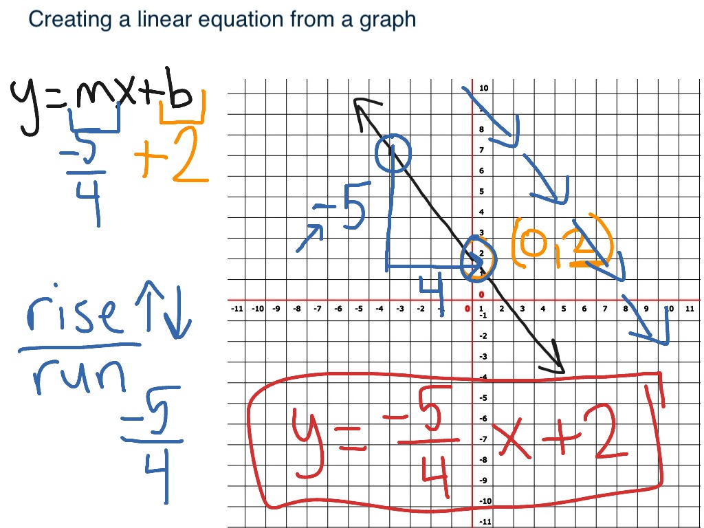 What Is A Negative Slope On A Distance Time Graph