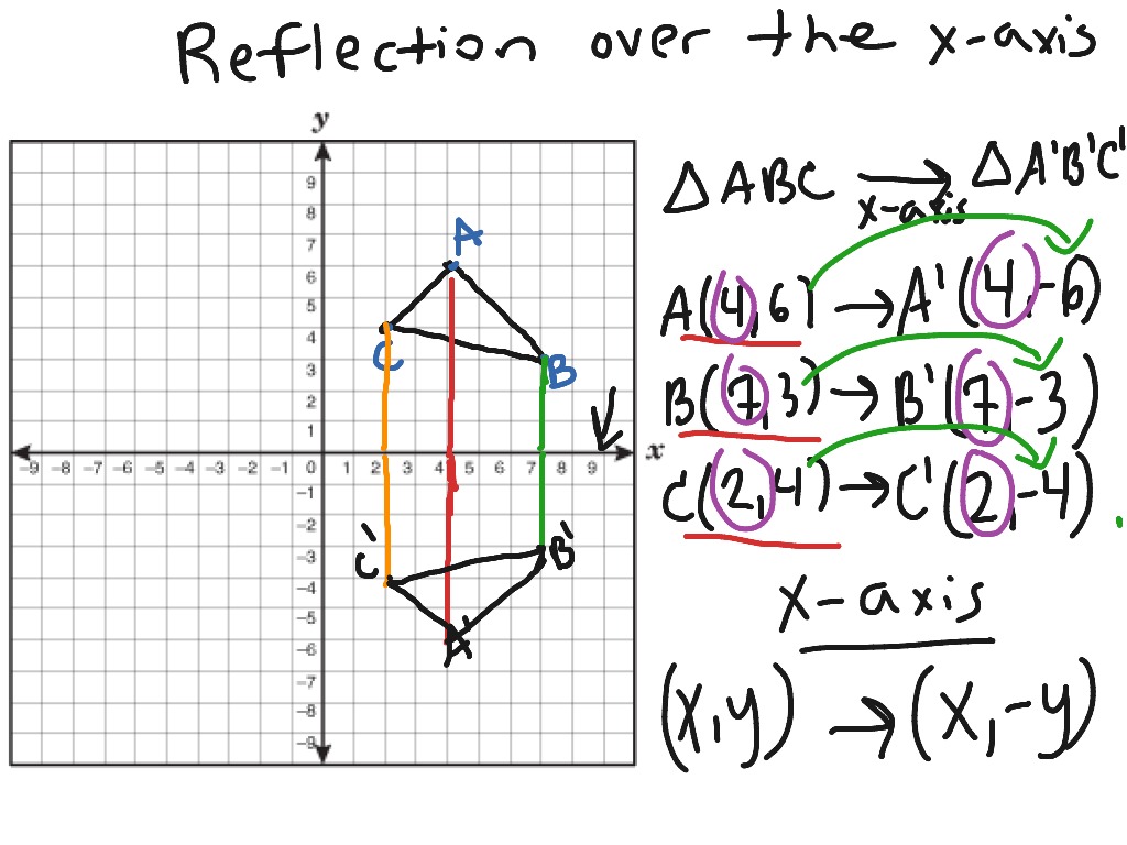 geometry x y to y x reflection