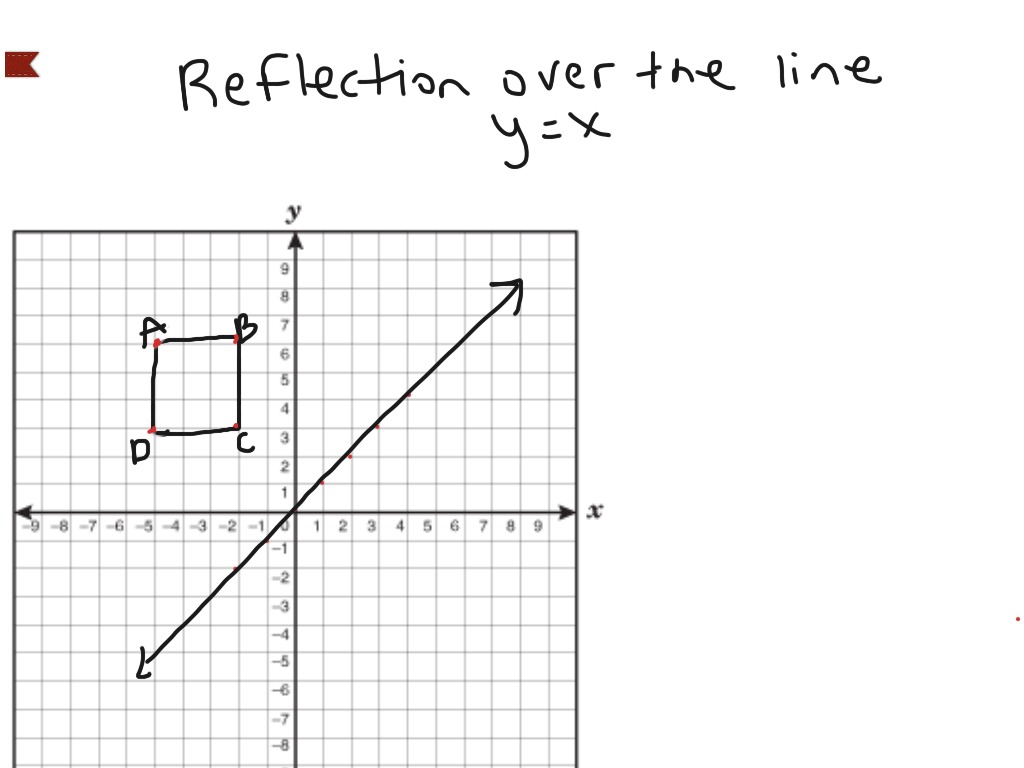 geometry x y to y x reflection