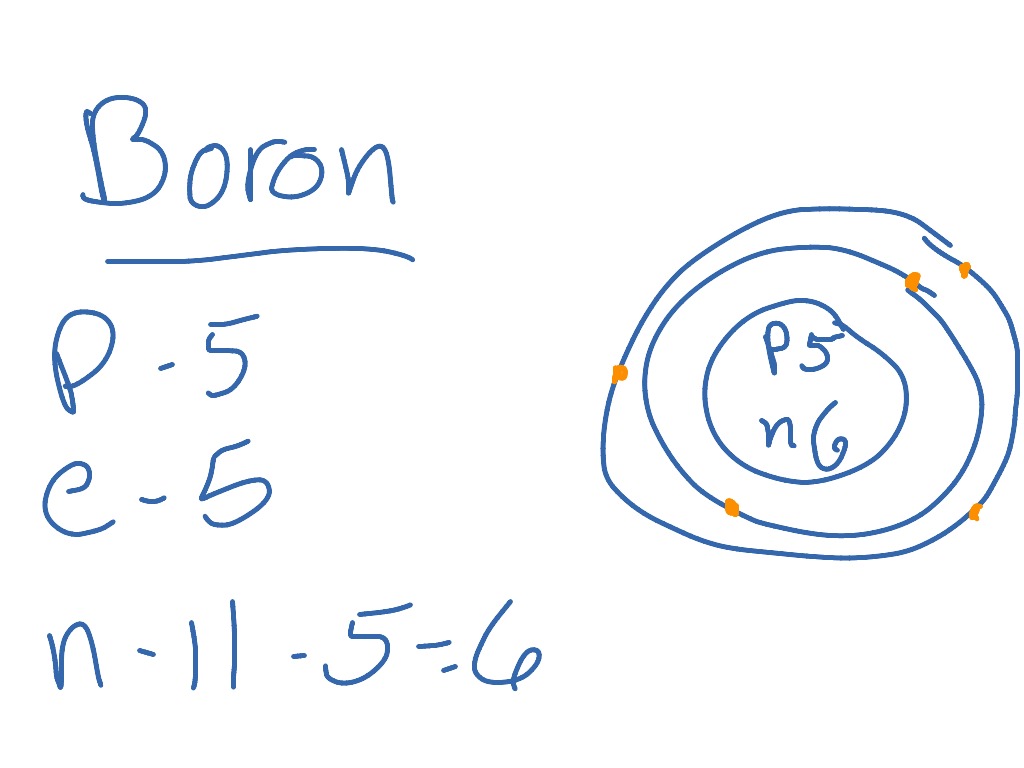 Boron | Science | ShowMe