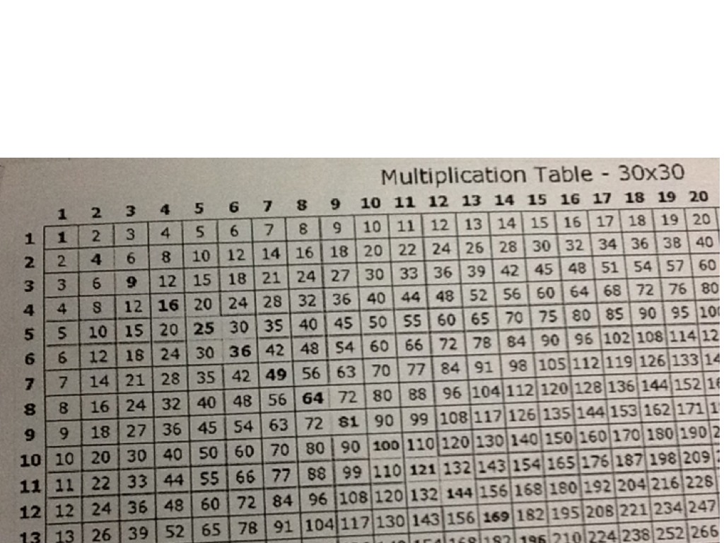 multiplication chart 0 to 100