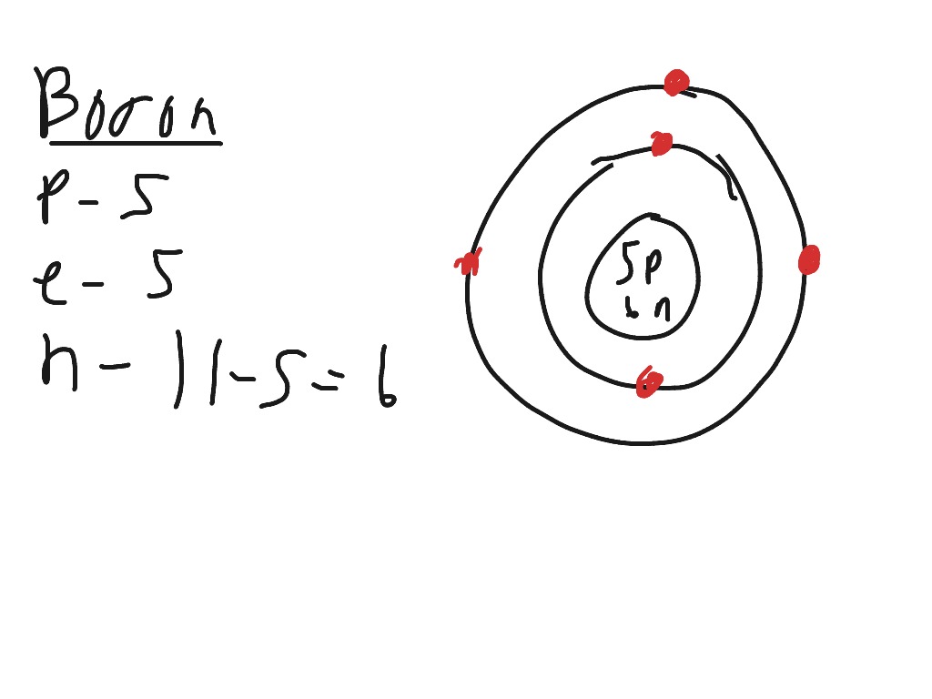 Boron | Science | ShowMe